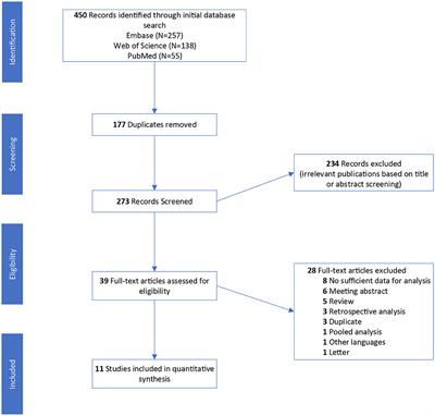 Efficacy and Treatment-Related Adverse Events of Romidepsin in PTCL Clinical Studies: A Systematic Review and Meta-Analysis